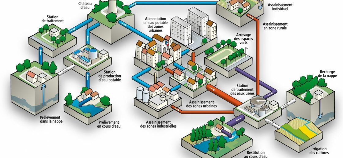 Un schéma à imprimer pour expliquer le cycle urbain de l’eau à votre enfant
